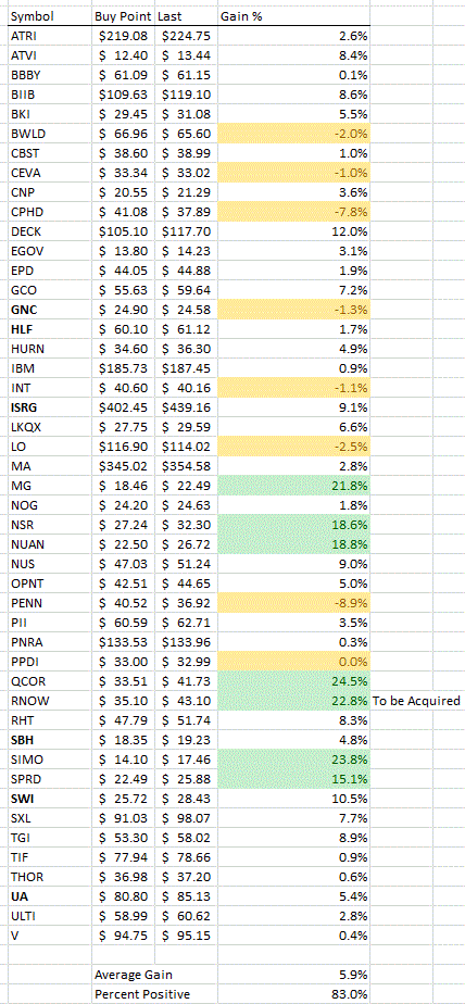 Name:  Breakouts.GIF
Views: 2015
Size:  45.0 KB