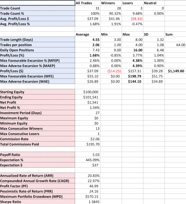 Name:  ConnorsTPS-11DEC-ShortSideStats.PNG
Views: 2131
Size:  95.7 KB