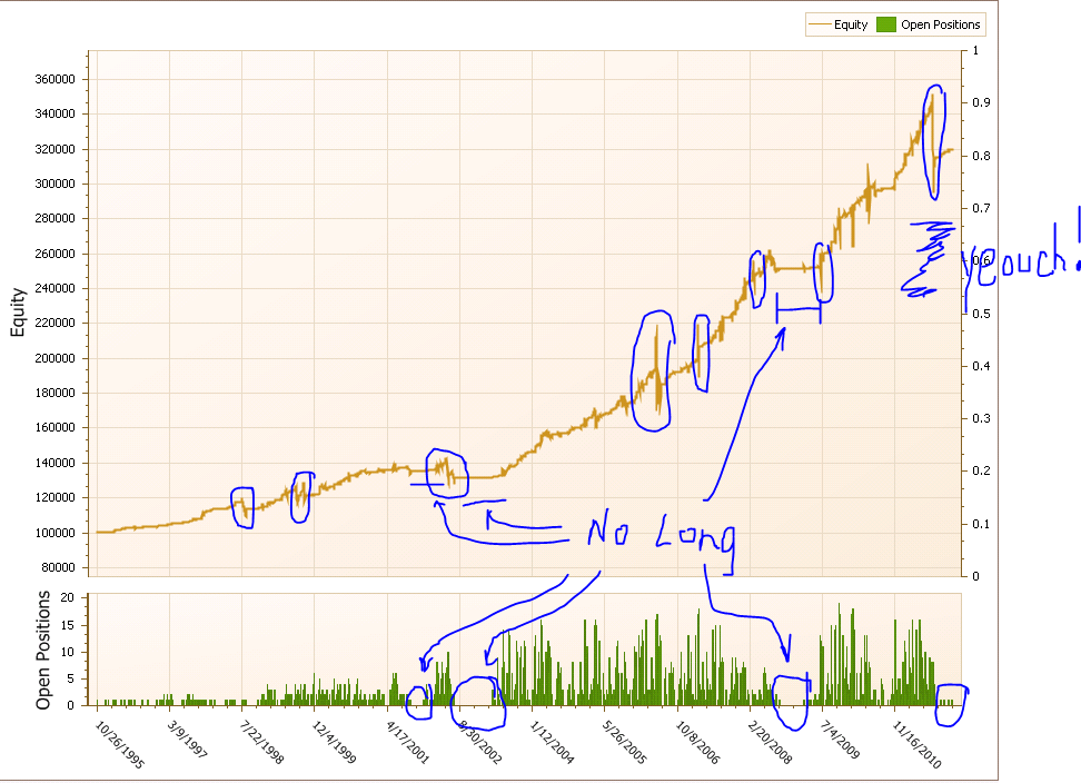 Name:  ConnorsTPS-LongSide-AllTradesEquityGraph.PNG
Views: 1977
Size:  121.0 KB