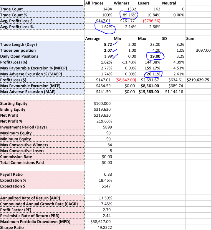 Name:  ConnorsTPS-LongSide-AllTradesStats.PNG
Views: 1896
Size:  104.1 KB