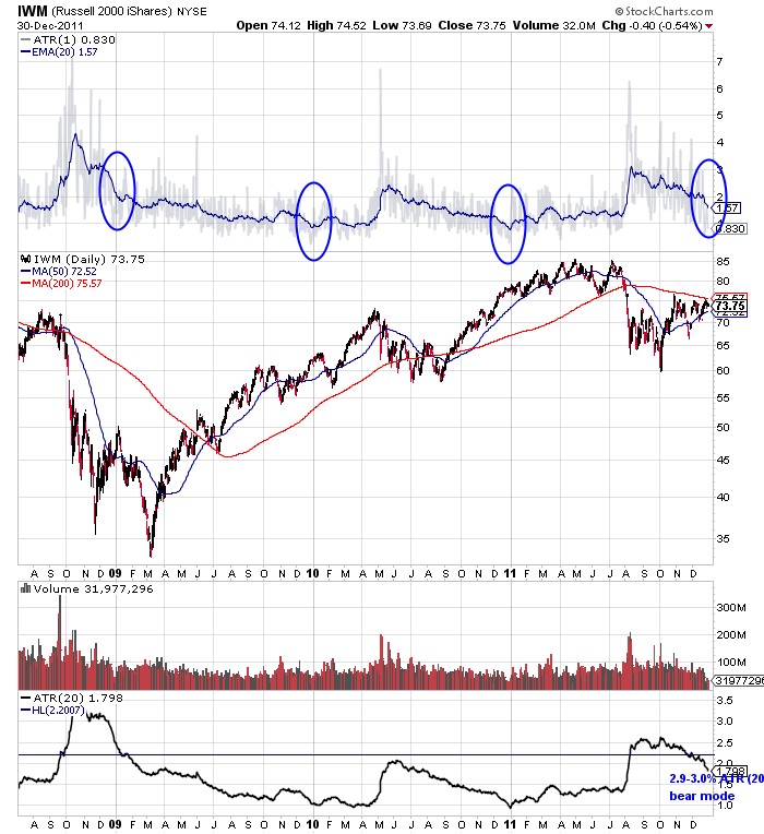 Name:  EOY Volatility - 2011.png
Views: 1997
Size:  75.8 KB