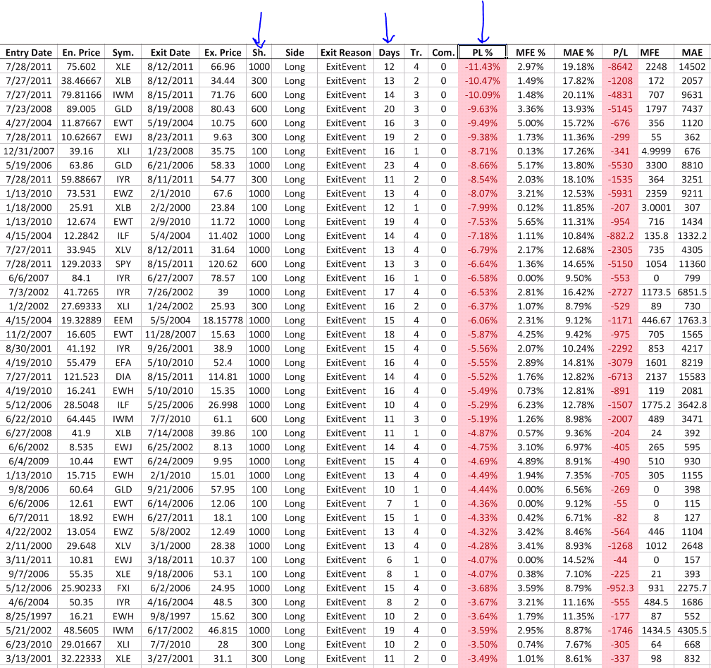 Name:  ConnorsTPS-LongSide-AllTradesSortedPL-ASC.PNG
Views: 3185
Size:  270.9 KB