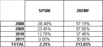 Name:  20DMF_SP500.gif
Views: 1550
Size:  3.7 KB