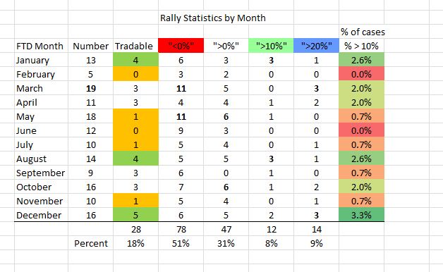 Name:  Rally Statistics.JPG
Views: 1243
Size:  56.0 KB