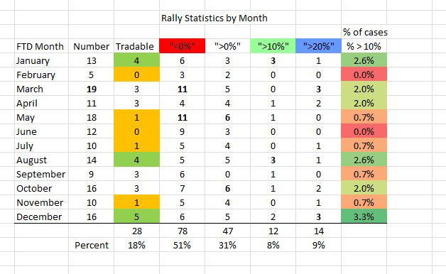 Name:  Rally Statistics.JPG
Views: 1938
Size:  56.0 KB