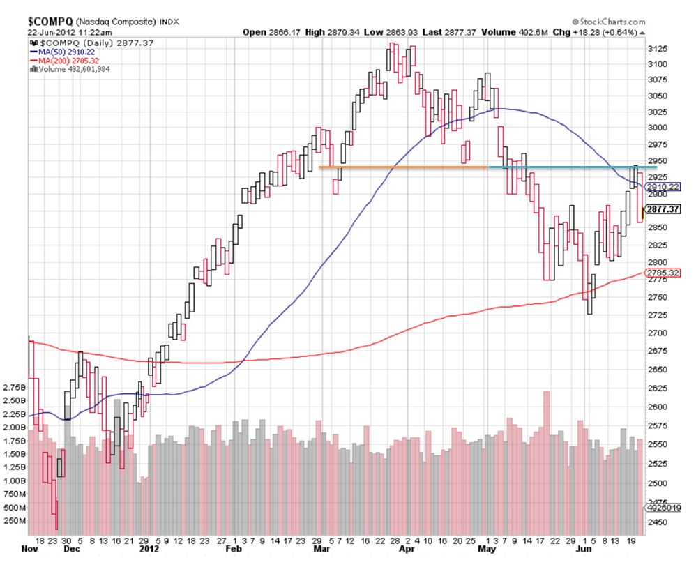 Name:  NASDAQ Equivolume.JPG
Views: 3816
Size:  127.3 KB