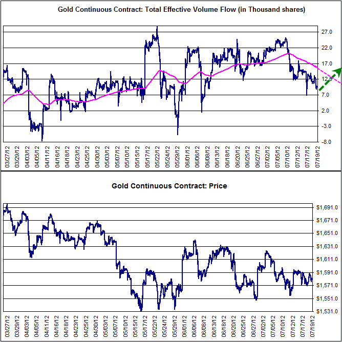 Name:  Gold Fut.gif
Views: 805
Size:  25.5 KB