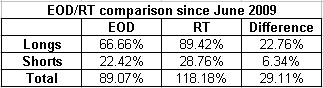 Name:  EOD_RT comparison 20DMF.gif
Views: 822
Size:  3.5 KB