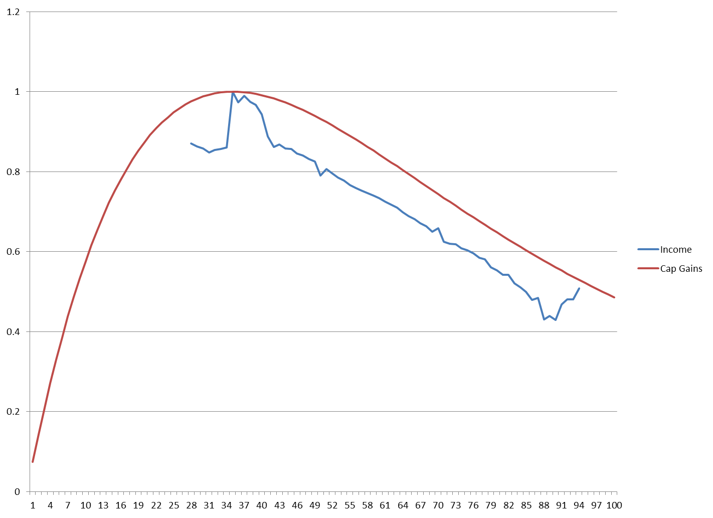 Name:  130110-Behavior-Curve.png
Views: 1340
Size:  35.9 KB