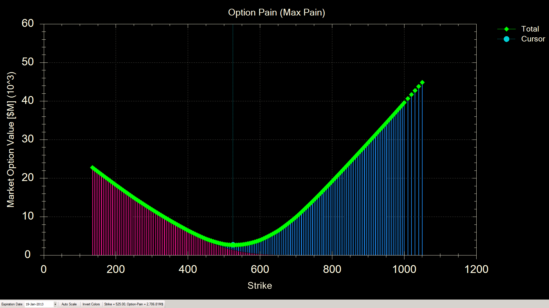 Name:  13JAN17-AAPL-MaxPainOptionsExp.PNG
Views: 1993
Size:  120.4 KB