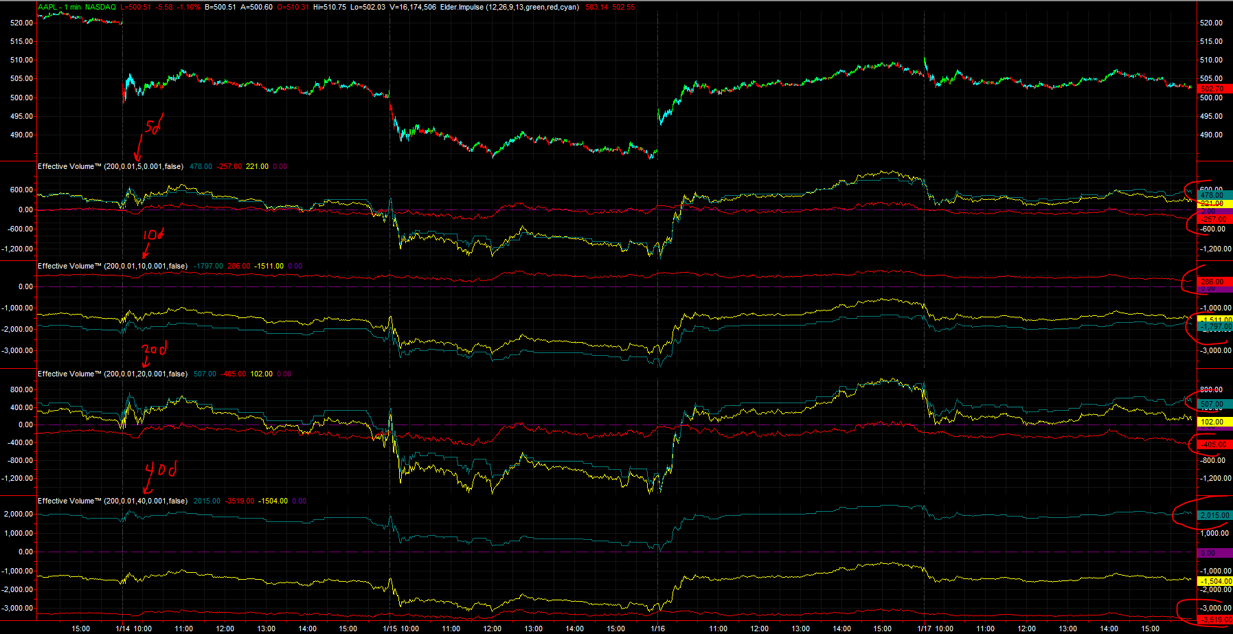 Name:  13JAN17-AAPL-4-timeframe-EV.PNG
Views: 1350
Size:  167.3 KB