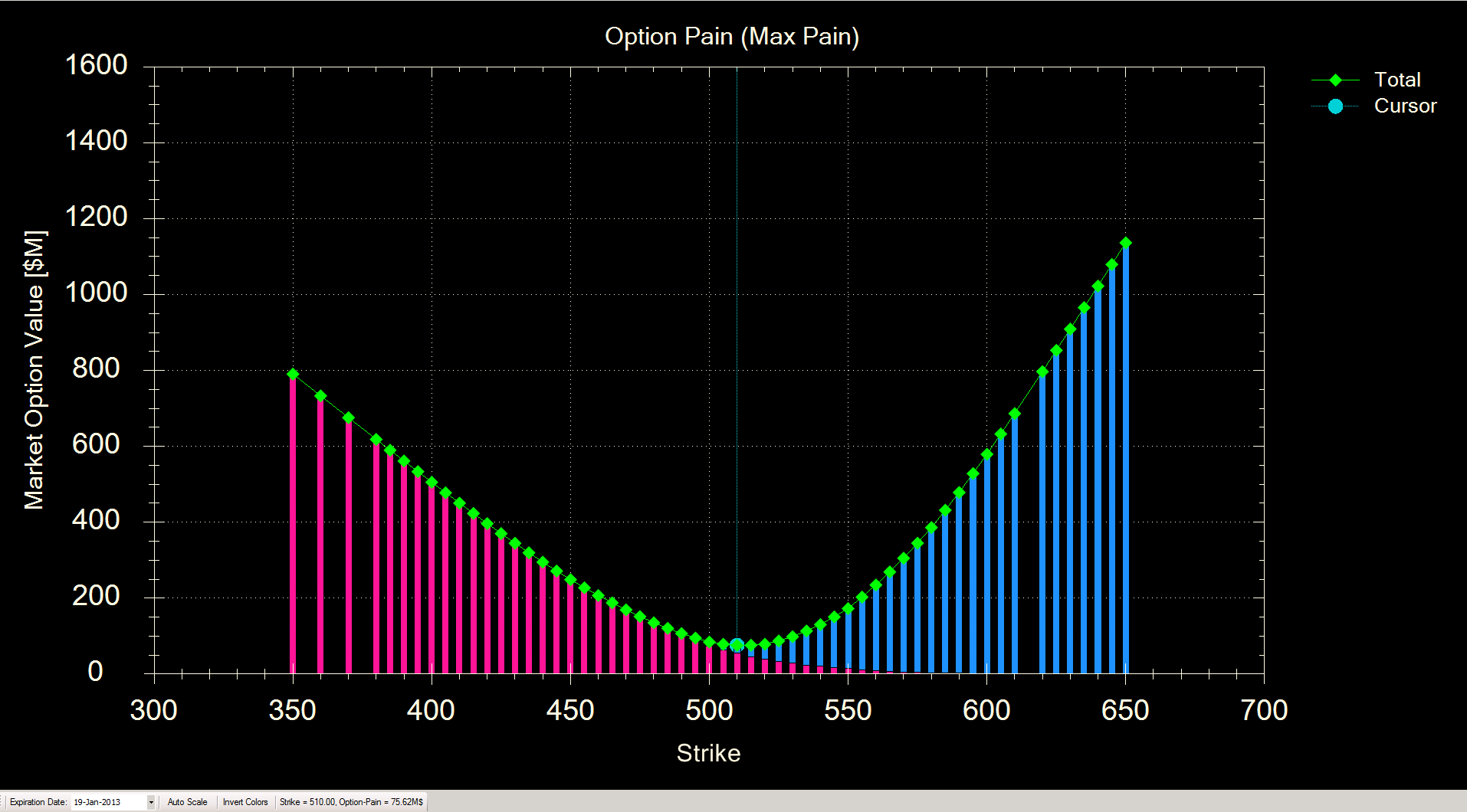 Name:  13JAN18-AAPL-MaxPain.PNG
Views: 2000
Size:  121.6 KB