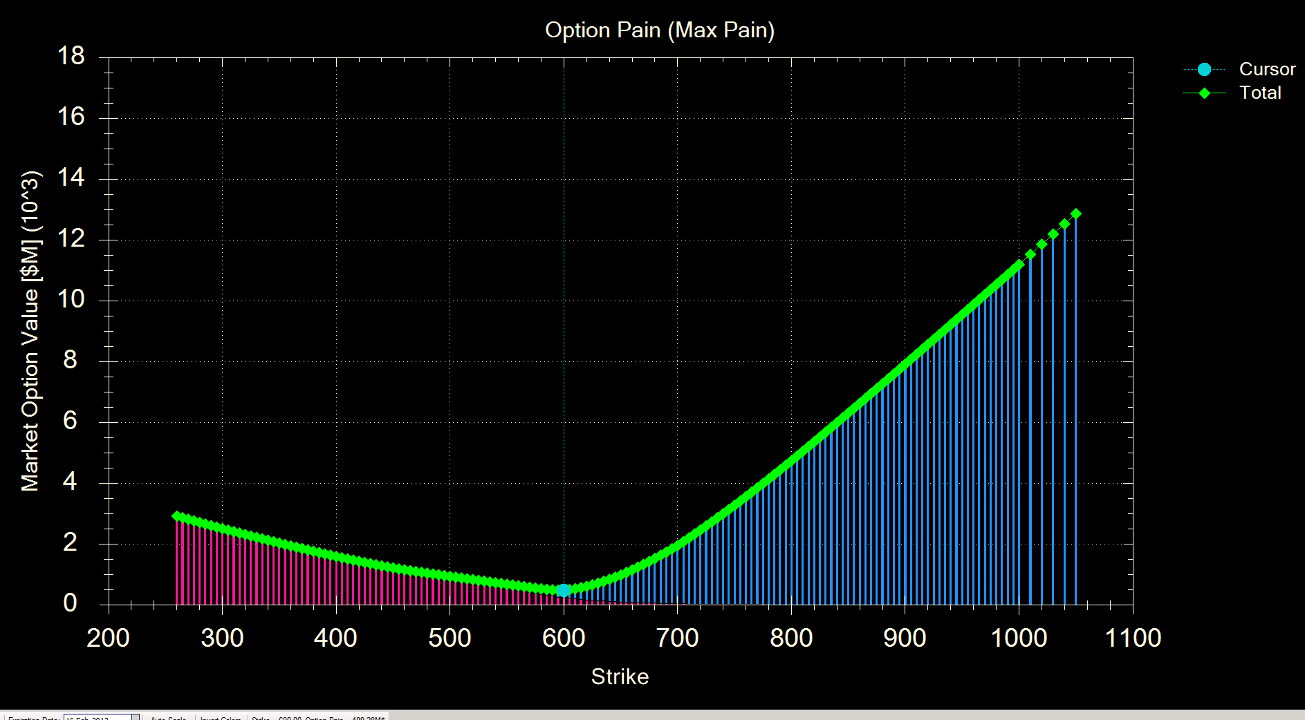 Name:  13JAN18-AAPL-MaxPain-FebruaryExpiration.PNG
Views: 3372
Size:  118.9 KB