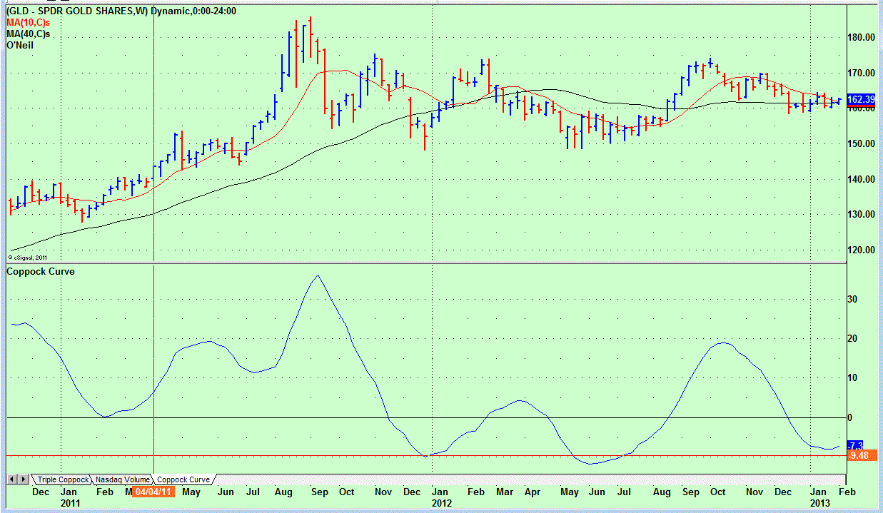 Name:  GLD Weekly Coppock.GIF
Views: 1339
Size:  41.6 KB