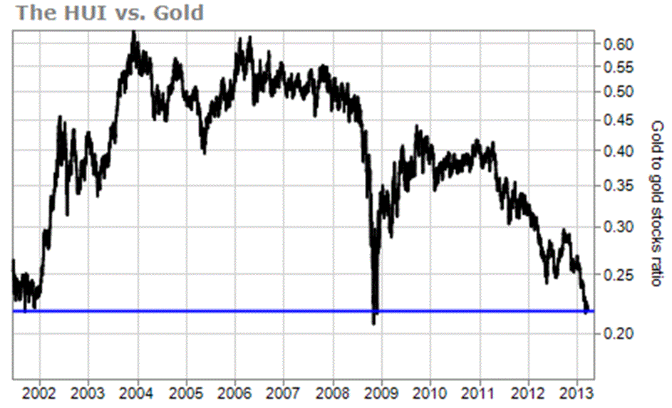 Name:  Gold to Gold Stocks.GIF
Views: 257
Size:  66.1 KB