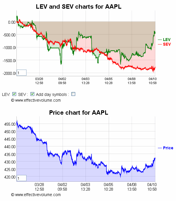 Name:  AAPL.gif
Views: 878
Size:  31.9 KB