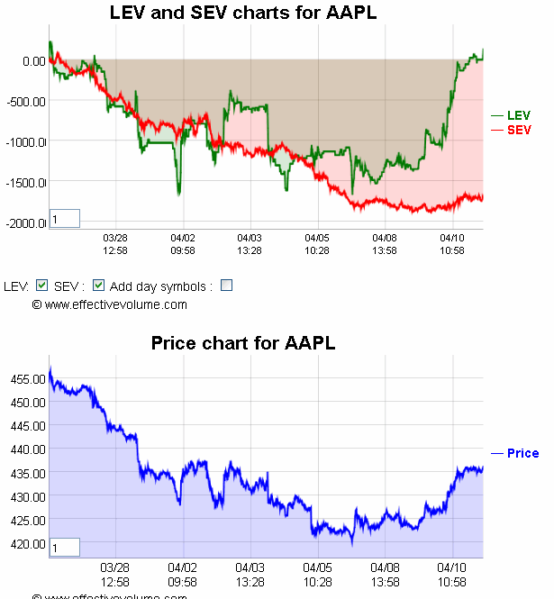 Name:  AAPL.gif
Views: 802
Size:  32.7 KB