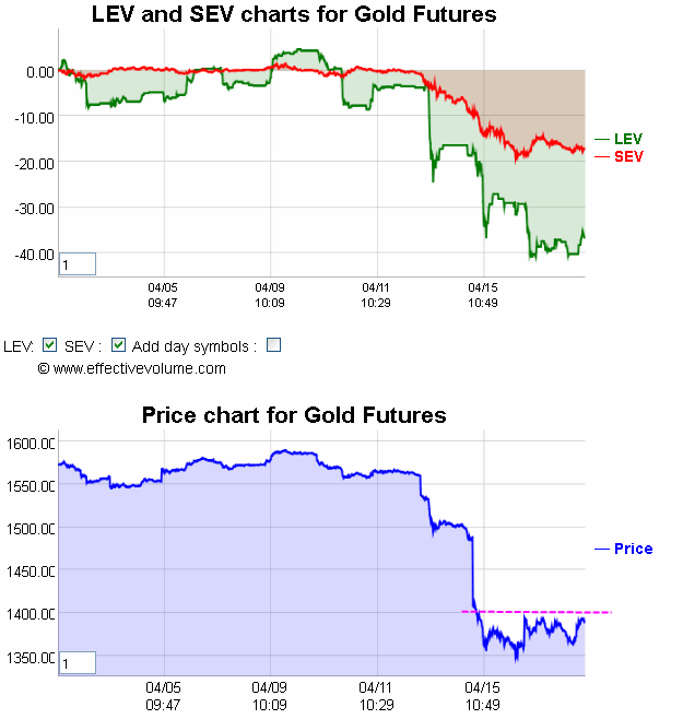 Name:  Gold Futures.gif
Views: 1495
Size:  24.8 KB