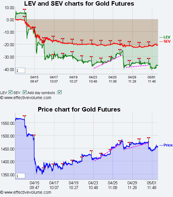 Name:  Gold Fut.gif
Views: 2002
Size:  30.7 KB