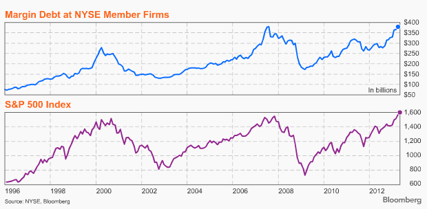 Name:  Margin Debt.gif
Views: 3424
Size:  17.8 KB