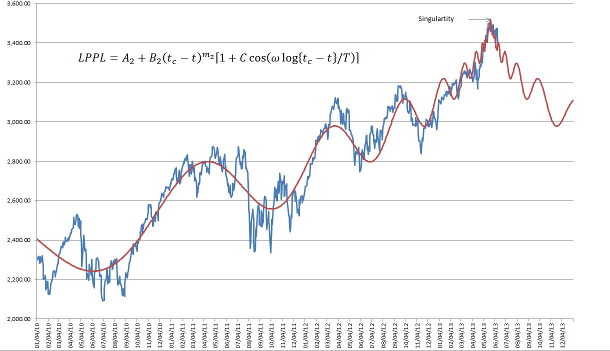 Name:  NASDAQ LPPL 6-13-2013.JPG
Views: 1147
Size:  102.4 KB