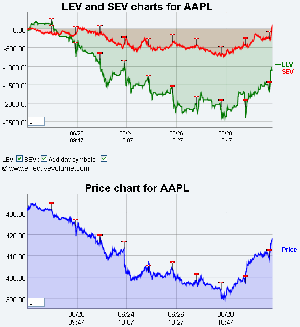 Name:  AAPL_EV.gif
Views: 881
Size:  28.4 KB