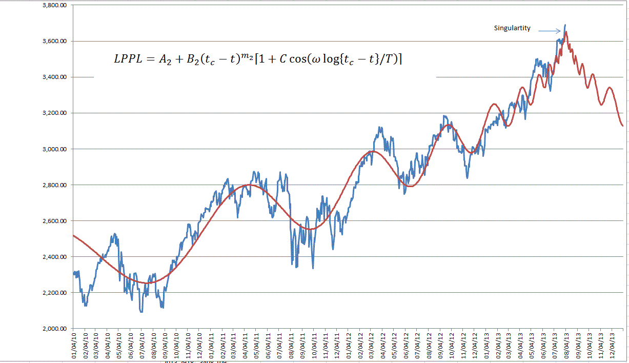 Name:  LPPL Chart 8-3-2013.GIF
Views: 1190
Size:  42.5 KB