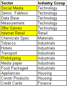 Name:  New sectors.gif
Views: 1438
Size:  5.9 KB