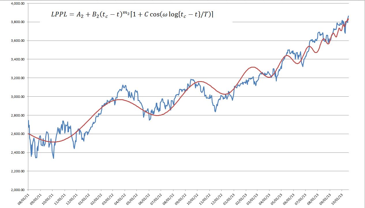 Name:  LPPL October 2013.JPG
Views: 3446
Size:  91.1 KB