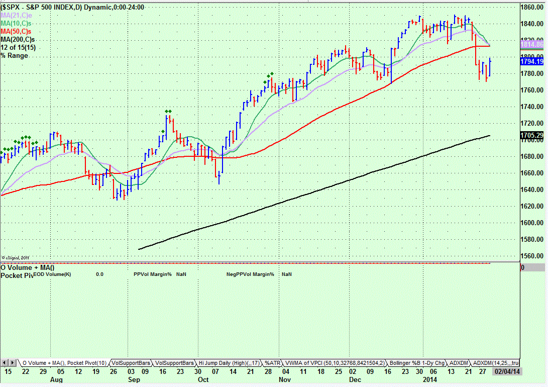 Name:  S&P Tripple Convergence.GIF
Views: 142
Size:  196.2 KB