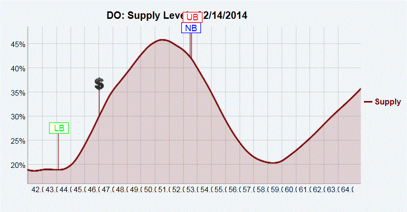 Name:  Diamond Offshore Supply.GIF
Views: 1054
Size:  116.1 KB