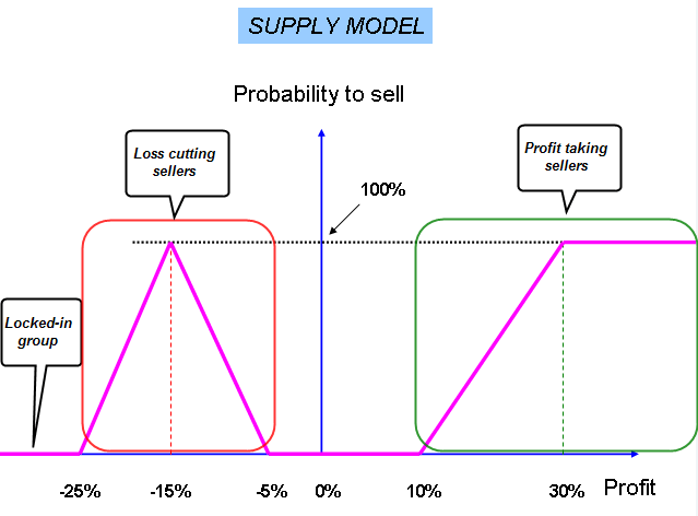 Name:  Supply Model.gif
Views: 950
Size:  15.3 KB