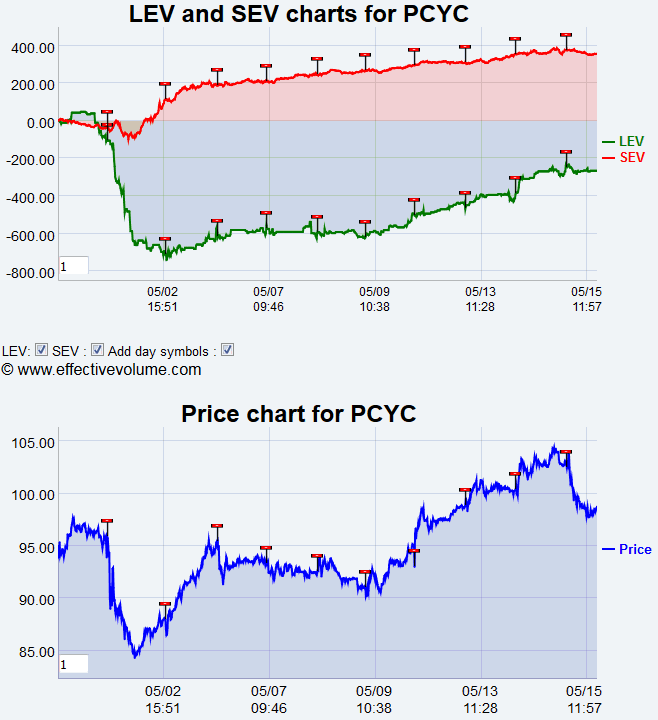 Name:  PCYC_EV.gif
Views: 1215
Size:  30.4 KB