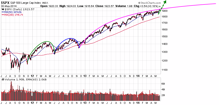 Name:  $spx_LT.gif
Views: 1666
Size:  30.1 KB