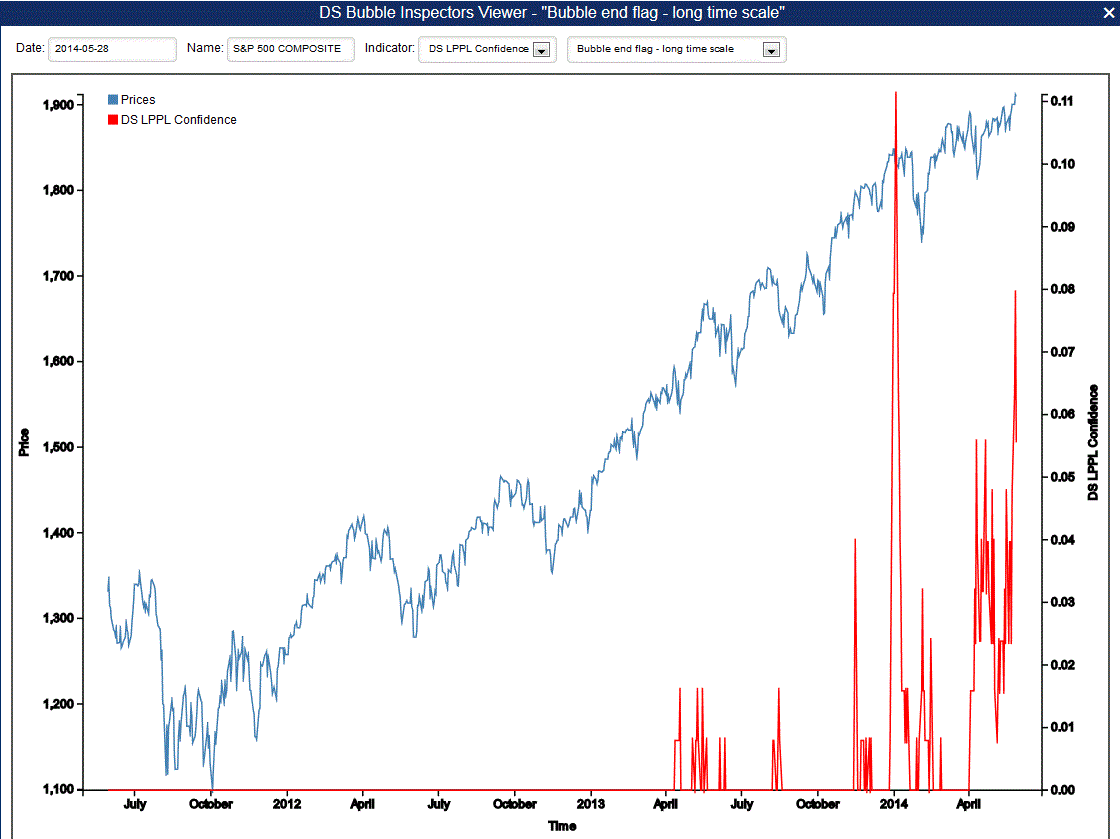 Name:  S&P Bubble Warning.GIF
Views: 1647
Size:  58.2 KB