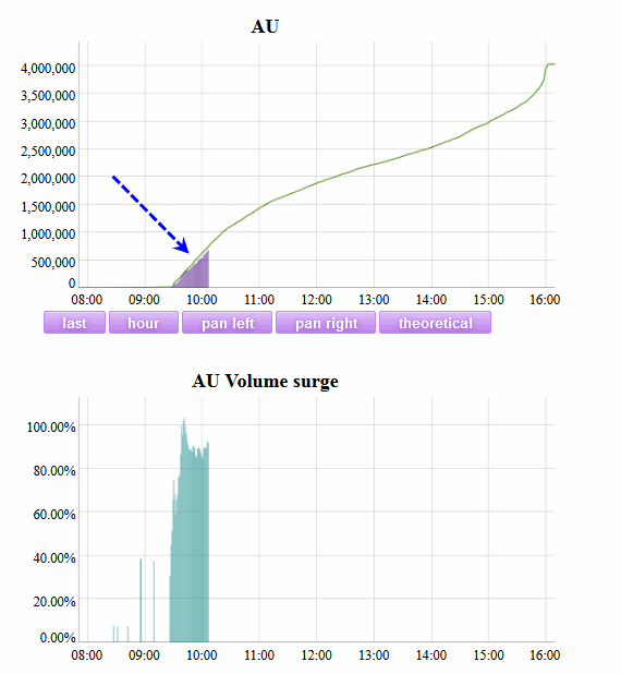 Name:  AU_Vol.gif
Views: 1155
Size:  22.3 KB