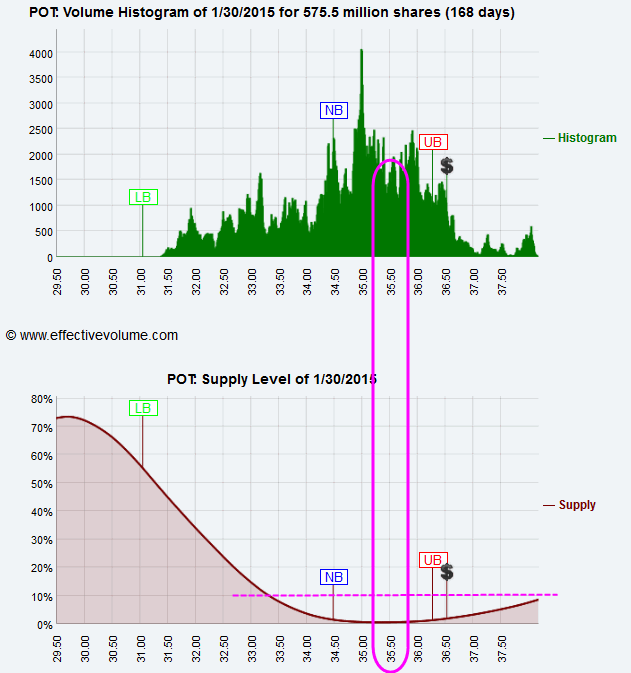 Name:  POT_Supply.gif
Views: 7474
Size:  34.0 KB