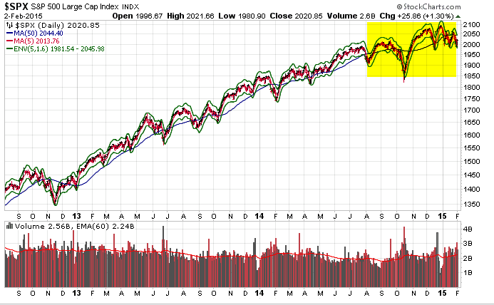 Name:  $SPX_TA.gif
Views: 2701
Size:  34.1 KB