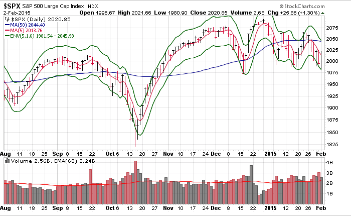 Name:  $SPX_TA1.gif
Views: 2718
Size:  34.0 KB