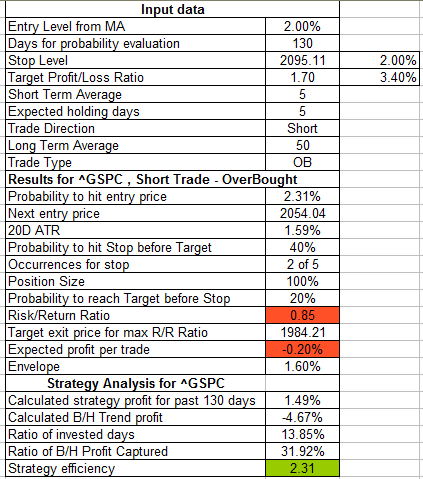 Name:  $SPX_T2.gif
Views: 2698
Size:  19.0 KB