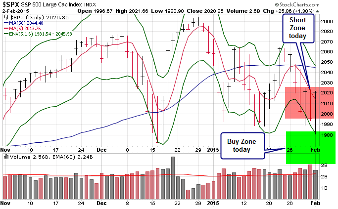 Name:  $SPX_T3.gif
Views: 2659
Size:  34.5 KB