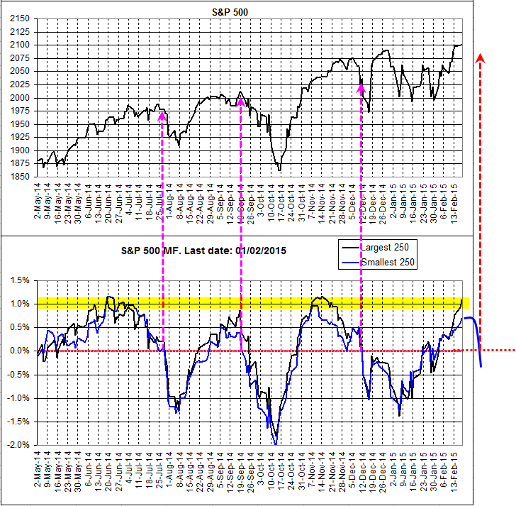 Name:  SP500.gif
Views: 5541
Size:  36.5 KB