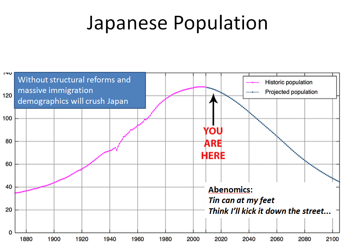 Name:  Japanese Population.GIF
Views: 191
Size:  73.3 KB
