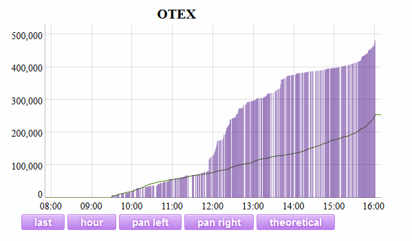 Name:  OTEX_V.gif
Views: 270
Size:  21.1 KB