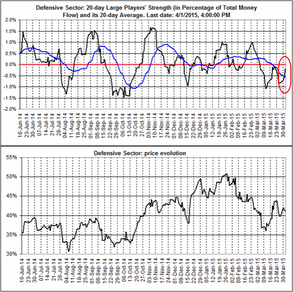 Name:  Defensive stocks.gif
Views: 2377
Size:  82.7 KB