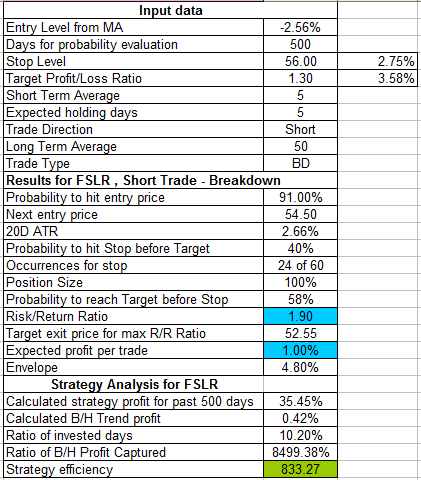 Name:  FSLR_T_Low_Vol.gif
Views: 1046
Size:  19.0 KB