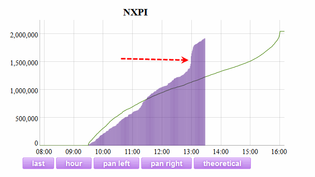 Name:  NXPI_Vol.gif
Views: 403
Size:  16.1 KB