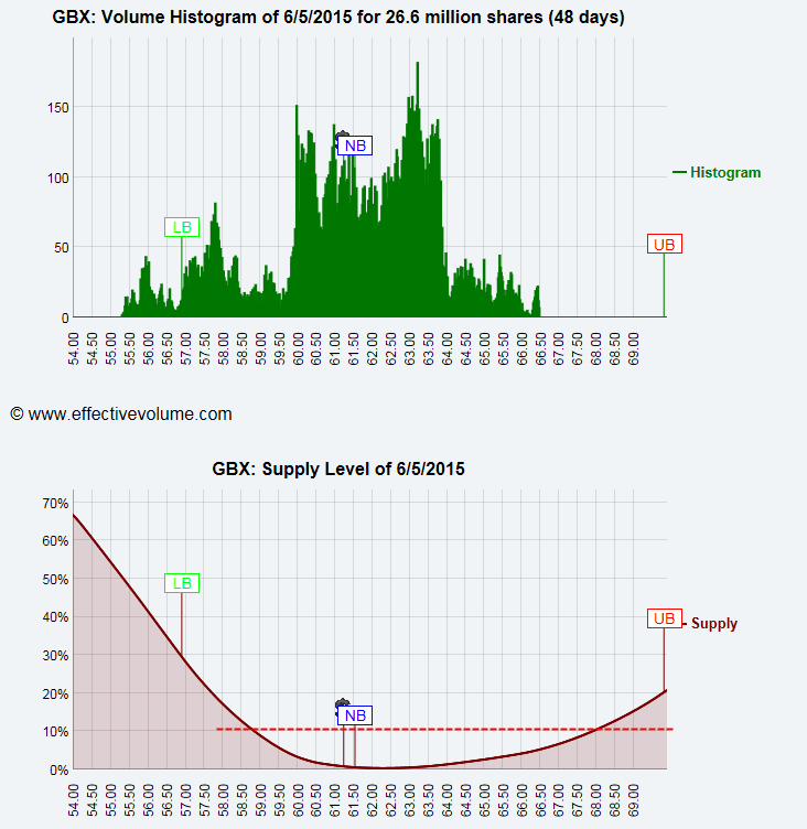 Name:  GBX_Supply.gif
Views: 903
Size:  35.7 KB