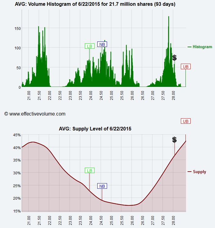 Name:  AVG_Supply.gif
Views: 1364
Size:  33.2 KB