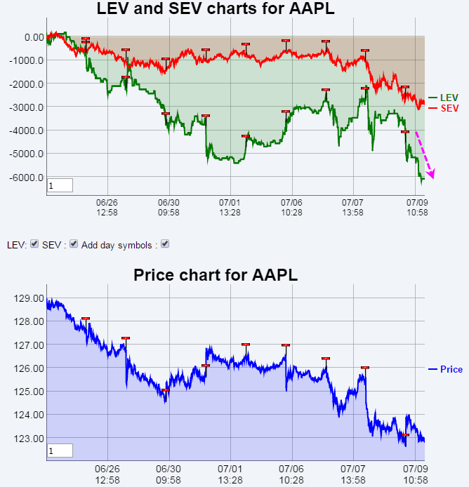 Name:  AAPL_EV.gif
Views: 1428
Size:  37.4 KB